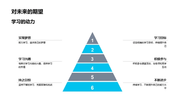 高一学期总结展望