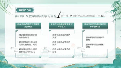 古风从教走向学读书分享读书交流PPT设计读书分享教师读书分享ppt