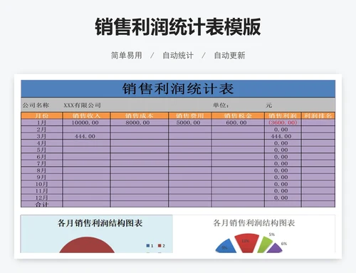 销售利润统计表模版