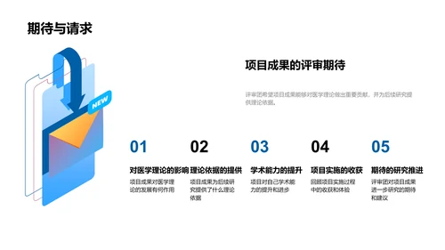 专科医学研究揭秘