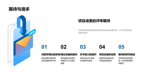 专科医学研究揭秘