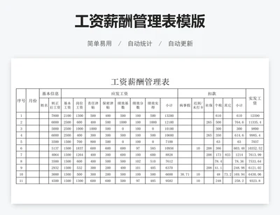 工资薪酬管理表模版