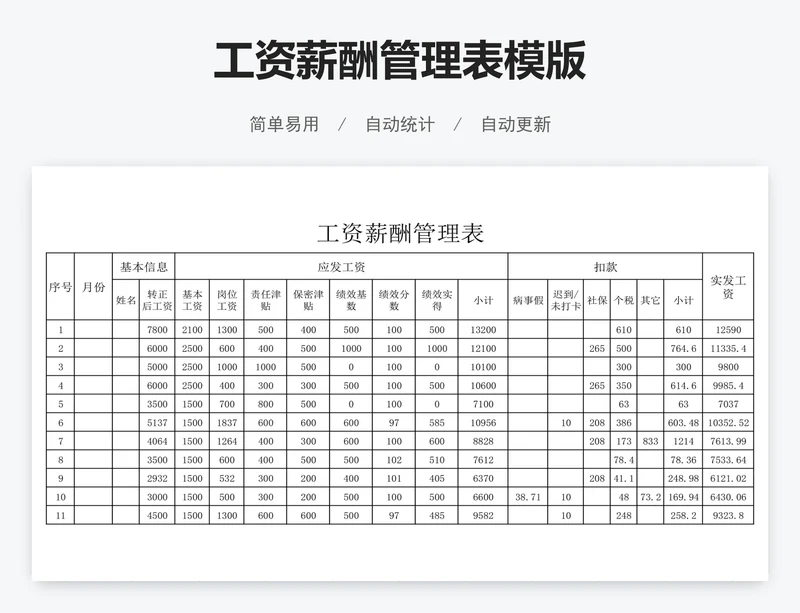 工资薪酬管理表模版