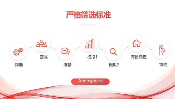 高端公司品牌策划方案工作总结PPT