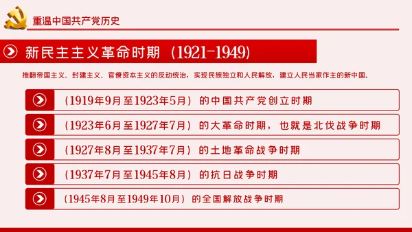 重温党史坚定信仰担当作为争做新时代合格党员PPT