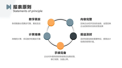 蓝灰色简约风企业财务部门员工培训