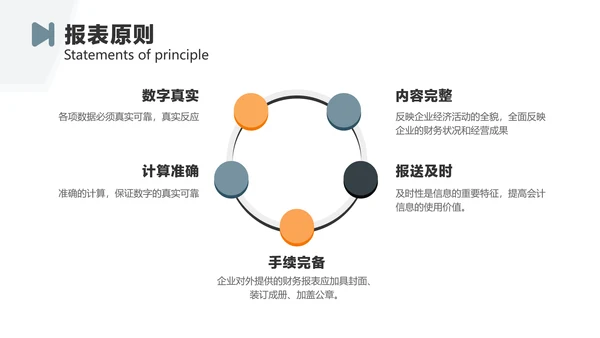 蓝灰色简约风企业财务部门员工培训
