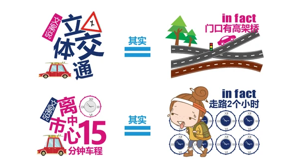 地产文案套路通用PPT模板