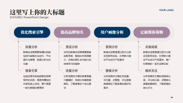 项目运营年终复盘工作总结通用PPT模板