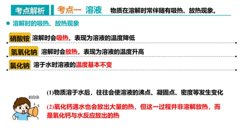 第九单元 溶液 复习课件 -2023-2024学年九年级化学下册同步精品课堂（人教版）
