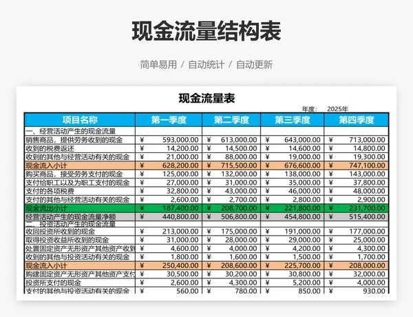 现金流量结构表
