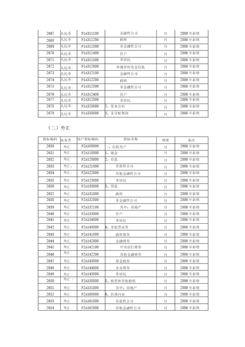 信托投资公司统计制度修订剖析