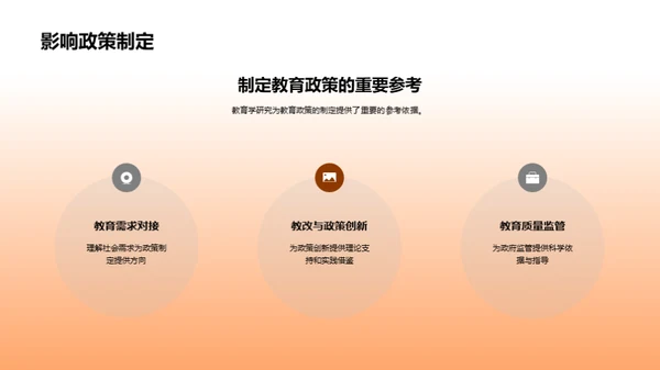 教育学研究解析