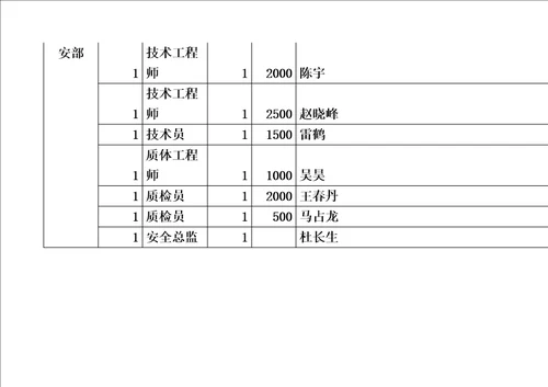 定岗定员定编方案(同名2990)