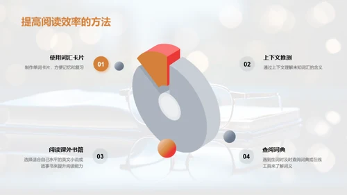 英语阅读全攻略