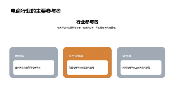 管理学与电商融合