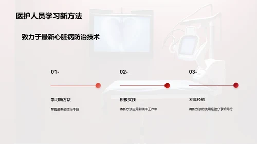 心脏病防治新视界