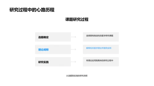 医研成果答辩报告