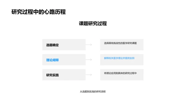 医研成果答辩报告