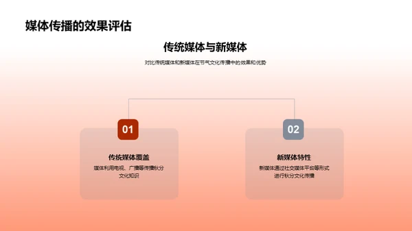 秋分：传播节气文化