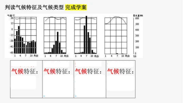 七上：世界的气候（一轮复习课件19张）（人教版）