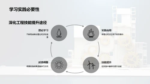 工程学实践与理论