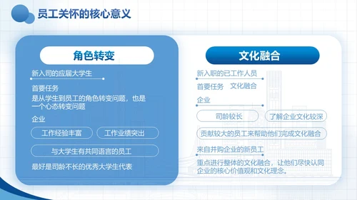 蓝色实拍风商务企业员工关怀体系工作总结PPTmoba
