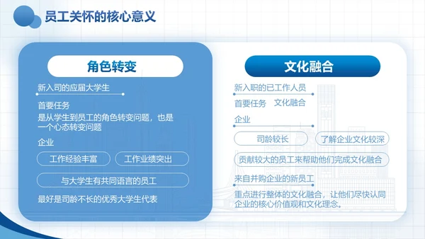 蓝色实拍风商务企业员工关怀体系工作总结PPTmoba