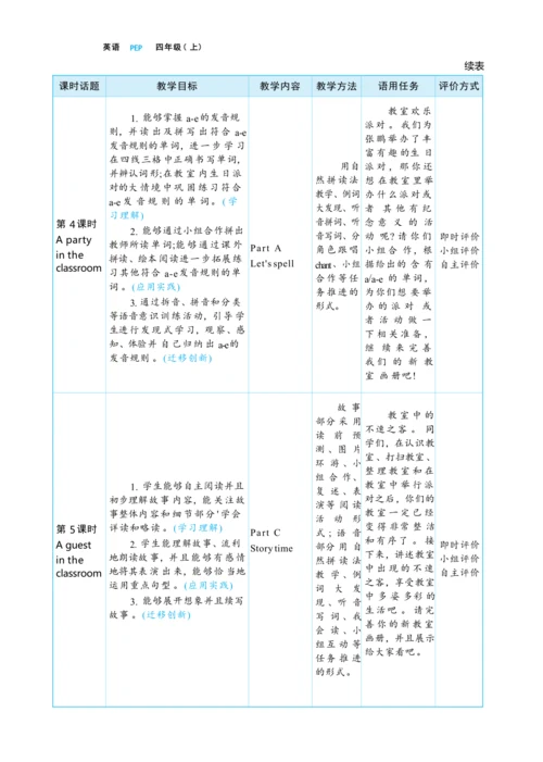 Unit 1 My classroom单元整体教学设计(表格式）