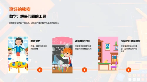 数学在日常生活应用PPT模板