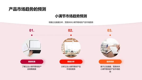 小满节市场策略报告