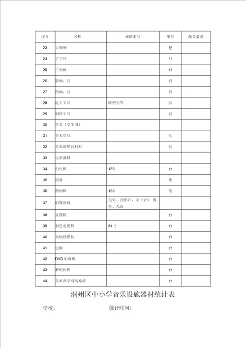 润州区中小学美术设施器材统计表