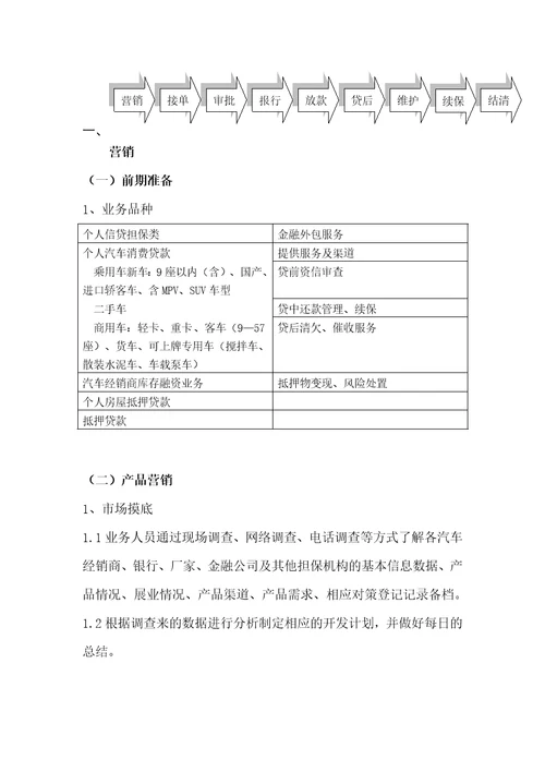 郑州担保业务产品手册
