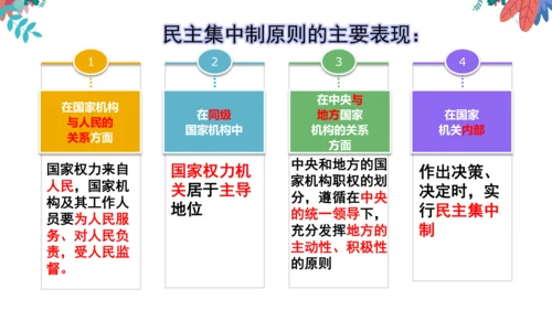 第一课维护宪法权威 复习课件（26张PPT）