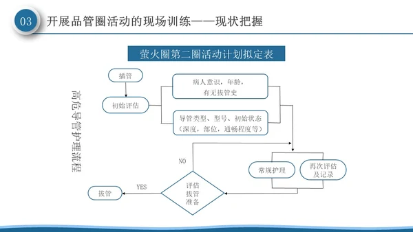 深蓝色微粒体风品管圈活动在护理质量管理中的应用PPT模板品管圈医疗质量管理品管圈