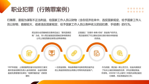 橙色简约职业道德与法律PPT模板宣传PPT动态PPT