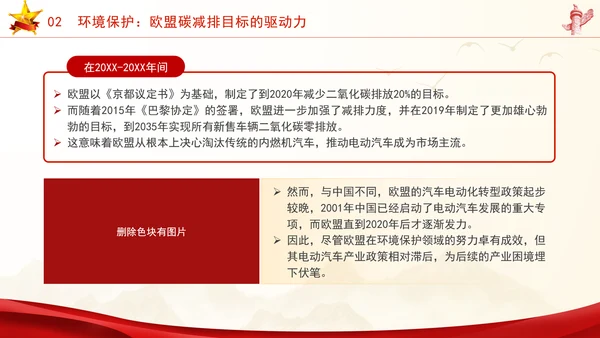 时事热点欧盟对中国电动汽车征收关税应对与分析ppt课件