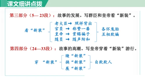 22. 皇帝的新装 第1课时课件 七年级语文上册（部编版 五四学制2024）