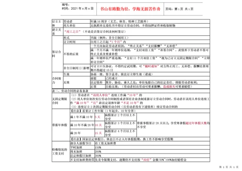 经济法基础-重点归纳资料.docx