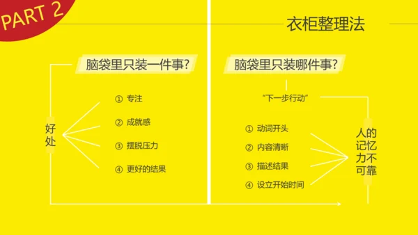时间管理升职故事读书笔记PPT模板