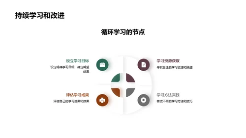 管理学精髓与实战