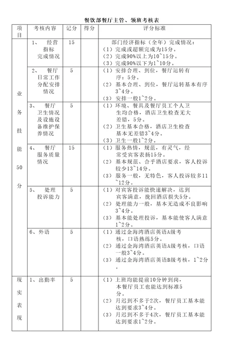 酒店管理人力资源管理绩效考核星级酒店管理