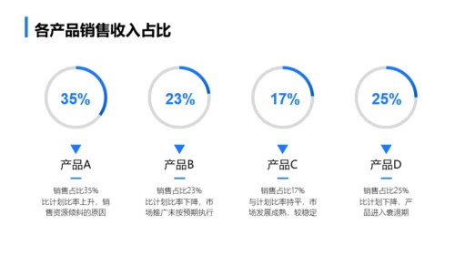 蓝色商务简约年终总结汇报模板