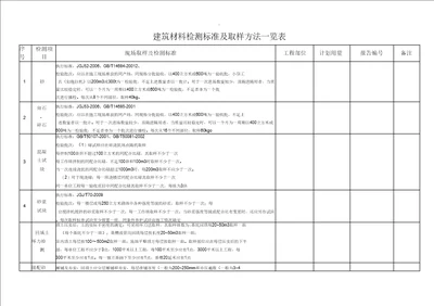 建筑材料检测标准及取样方法一览表