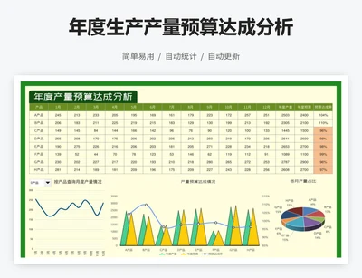 年度生产产量预算达成分析