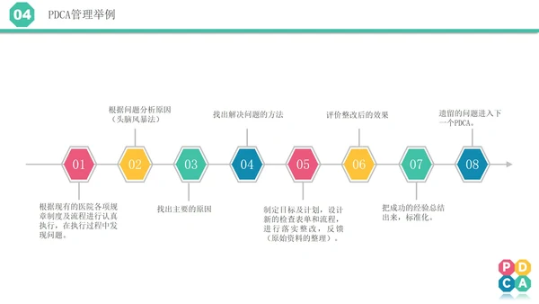 微立体pdca医院护理培训案例分析汇报PPT模板