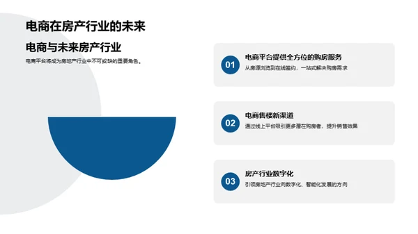 电商视角下的房产销售变革