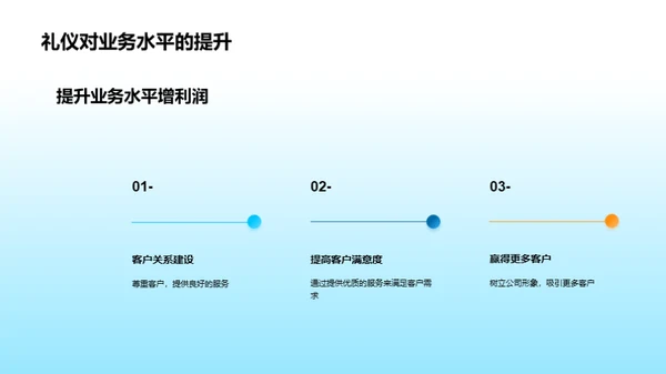 旅游行业中的商务礼仪