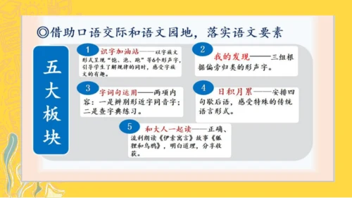 1.5 人教统编版语文一年级下册第五单元教材解读课件