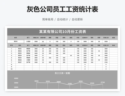 灰色公司员工工资统计表